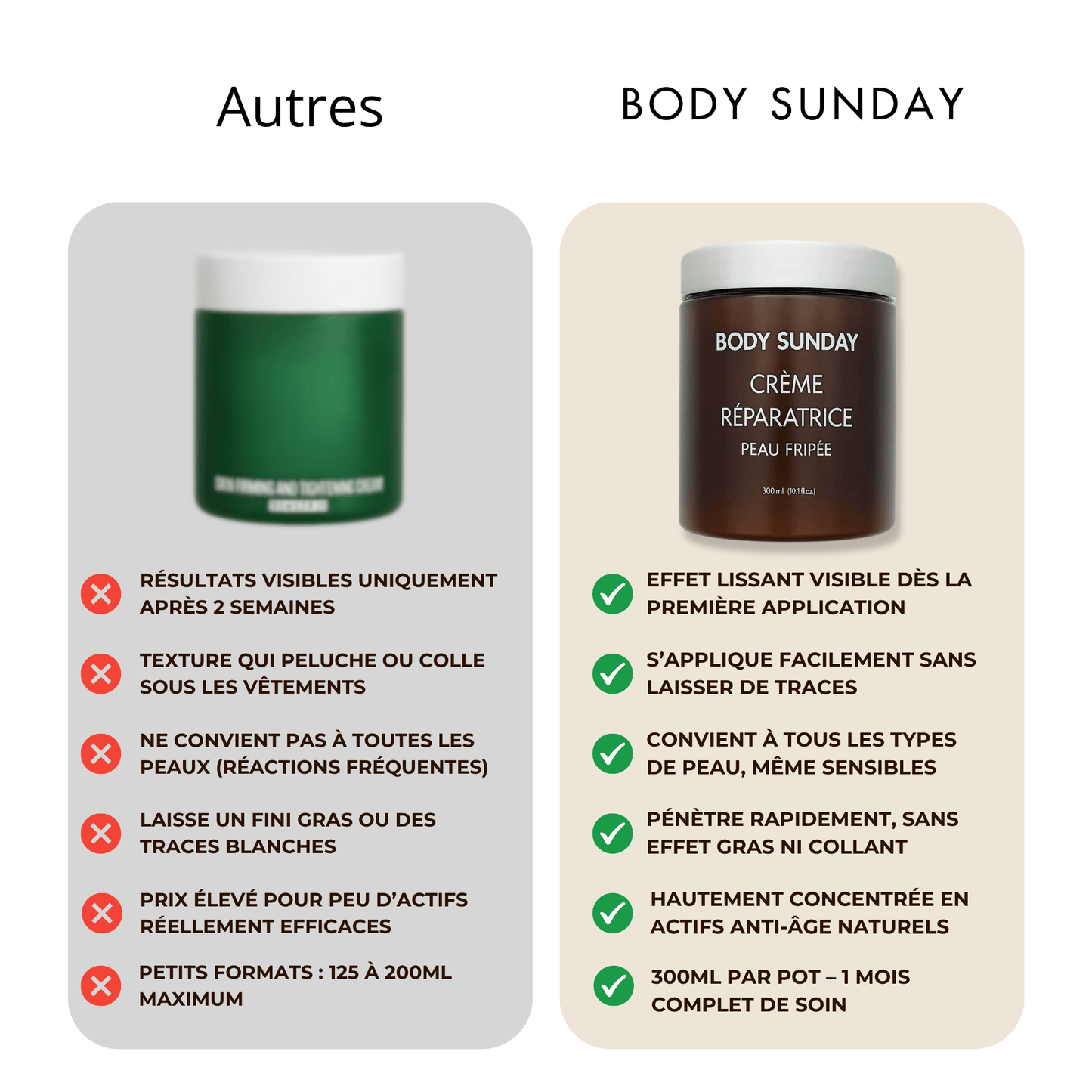 Crème réparatrice peau fripée - Body Sunday